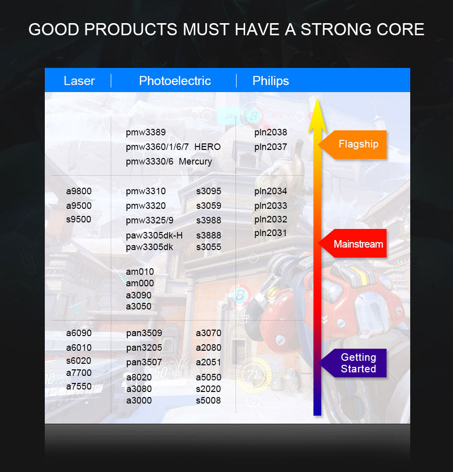 REDRAGON Storm M808 - Elec Tech Devices