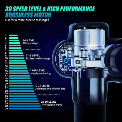 High frequency Massage gun muscle - Elec Tech Devices