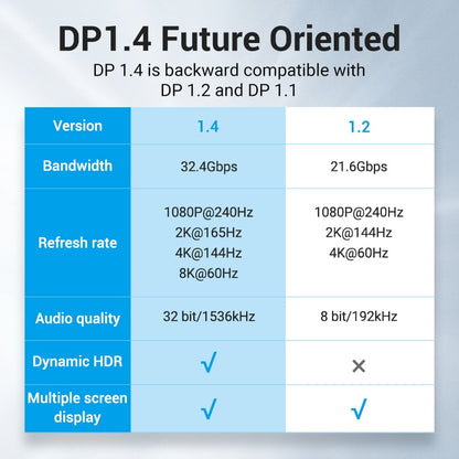 Vention DisplayPort 1.4 Cable - Elec Tech Devices